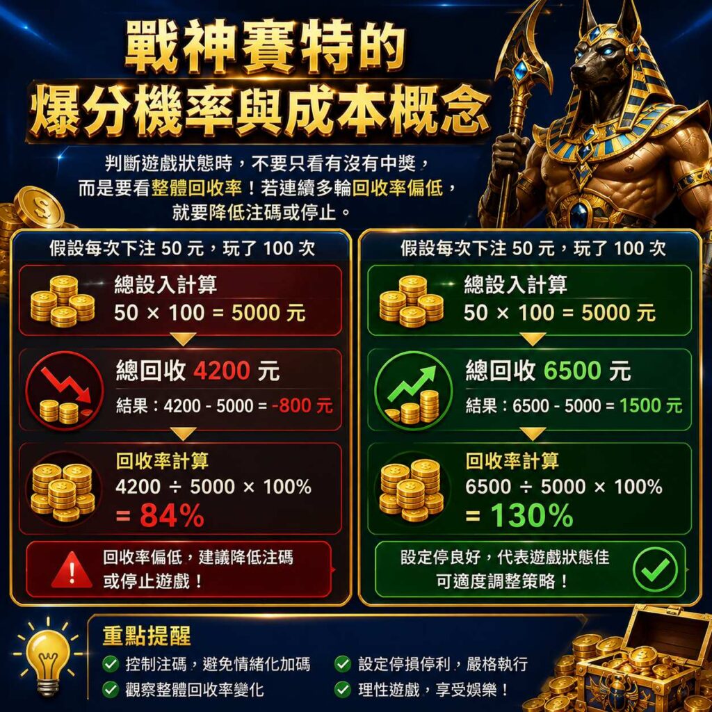 戰神賽特的爆分機率與成本概念