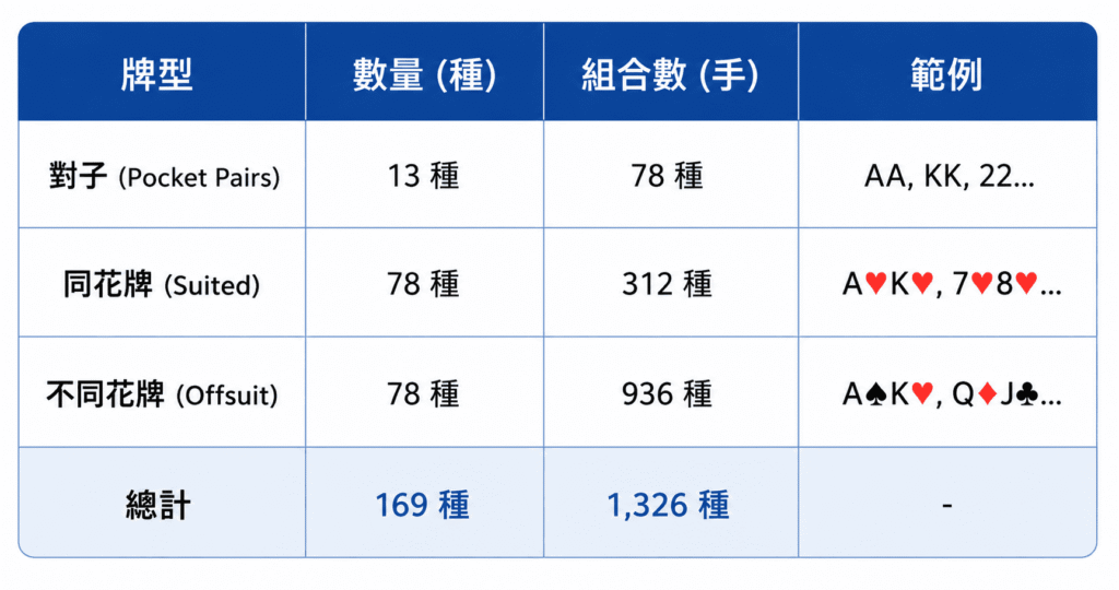 德州撲克牌型組合